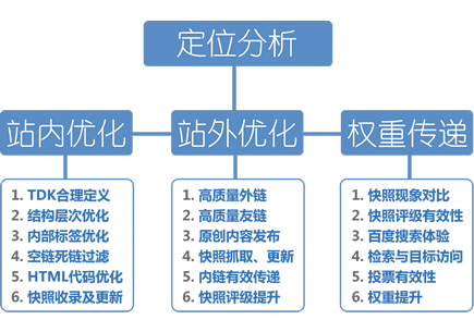 爱站SEO工具包